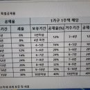 세무법인올림 이미지