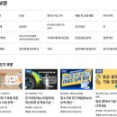 중소벤처기업진흥공단 부산경남연수원