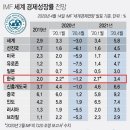 IMF 이미지