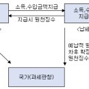 세무법인지안 이미지
