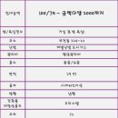 (주)세홍 이미지