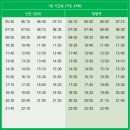 신방주유소 이미지