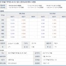 주안쌍용아파트 이미지