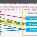 패스트캠퍼스 환급챌린지 16일차 : 한번에 끝내는 KafkaEcosystem 강의 후기