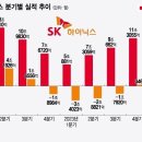 SK하이닉스의 1분기 '깜짝 실적'…HBM 덕분만은 아니었다 이미지