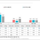 푸드모바일 이미지