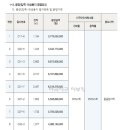 공항대로(남측) 이미지