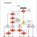 서도보건진료소 | 코로나 한의 진료 권고안