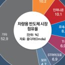 2021-04-0022 - 화성시 만세구 | 2021-04-0022