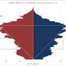 포항시북구64 이미지