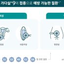 다나은마취통증의학과의원 이미지