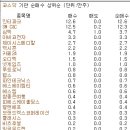 (주)아진씨앤씨 이미지
