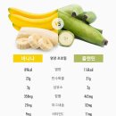 바나나 티스토리