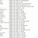 HR Max Gym 스튜디오 이미지