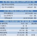 두원공조시스템 이미지