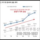 골든트리공인중개사사무소 이미지