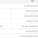 씨스페이스 사천큰마트점 이미지