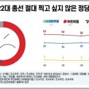 국민 53% "국민의힘, 내년 총선에 절대 찍기 싫은 당" 이미지