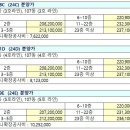 영종 신명 스카이뷰 주얼리아파트 이미지