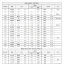 제천역 시간표 (23.05.01) 이미지