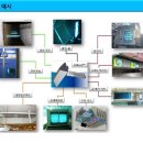 바이오존산업 이미지