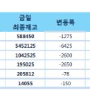 고철비철시세동향및LME.국제원자재가격동향 8월15# 이미지