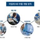 탑코리아자동차정비 이미지