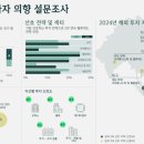 상업용 54 이미지
