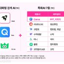 [개포1] 생활 영어회화 이미지