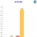 공기수비대시흥지부