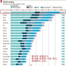 한스바이오메드--끝없는 주가상승의 비결은? 이미지