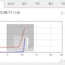 신나라레코드 이미지