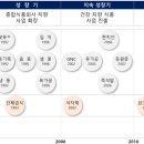 동원에프앤비 성남공장 네이버블로그