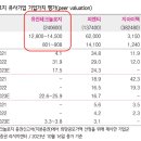 (주)유진바이오 이미지