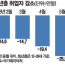 이후