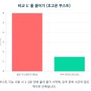 3400 | CIR-E301FW 솔직 후기 3400W 쿠쿠 화이트 인덕션 결정 이유