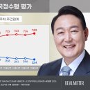 [리얼미터 10월 5주 차 주간 동향] 尹 대통령 22.4%, 국힘 29.4%… 당정 지지율 집권 후 동반 최저치 이미지