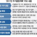 미사행복공인중개사사무소 이미지