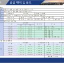 서호개발 이미지