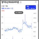 명지 두산위브포세이돈 이미지