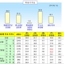 지난 경선 때 박근혜님을 위해 온몸을 바쳐 지지하신 현경대님 고군분투하십니다 이미지