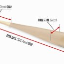 야구배트 규격 : 두께 지름 2.61인치(6.6cm) 이하, 길이 42인치(106.7cm) 이하 이미지