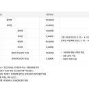 2025년 국제꽃장식대회 이미지
