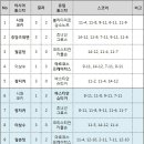 이상수 승리. 아시아 올스타 최종 승리!! [2018 난퉁 아시아-유로 올스타 챌린지] 이미지