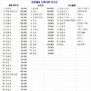 창립 11주년 기념 염창배드민턴클럽 자축대회를 무사히 마쳤습니다. 이미지