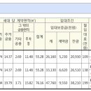 사십육길