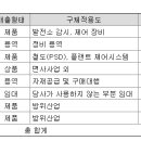 (주)지성전기 이미지