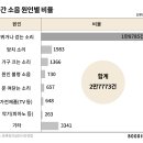 처인세금징수과_R | 12월 12일 간추린 주요뉴스