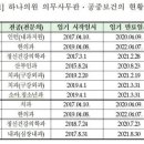 안성중앙치과 이미지