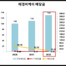 비케이친환경 이미지